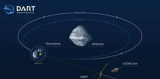 1100万公里外,美国飞船撞上小行星,碰撞前拍下多个画面
