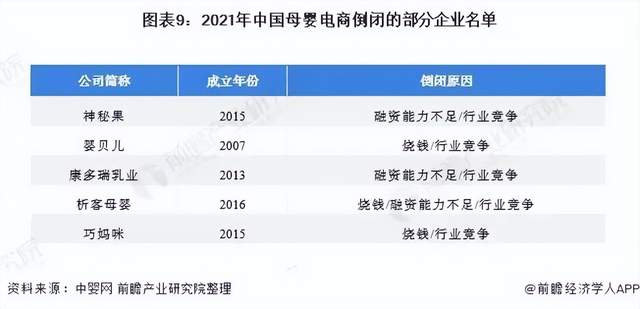 电子商务|万亿母婴垂直电商，为何集体走向衰落？