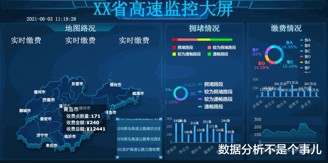大屏|不会代码也想做酷炫大屏？30份精美可视化模板送给你
