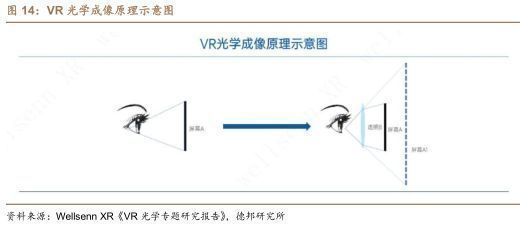 VR/AR行业报告：产品迭代、生态渐丰，关注C端产品放量下的内容端