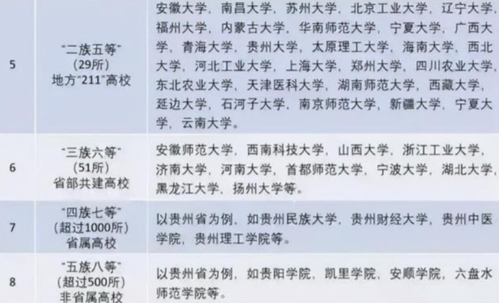 神回复|国内高校分八个等级，能上第四等很不易，前三等是“学霸聚集地”