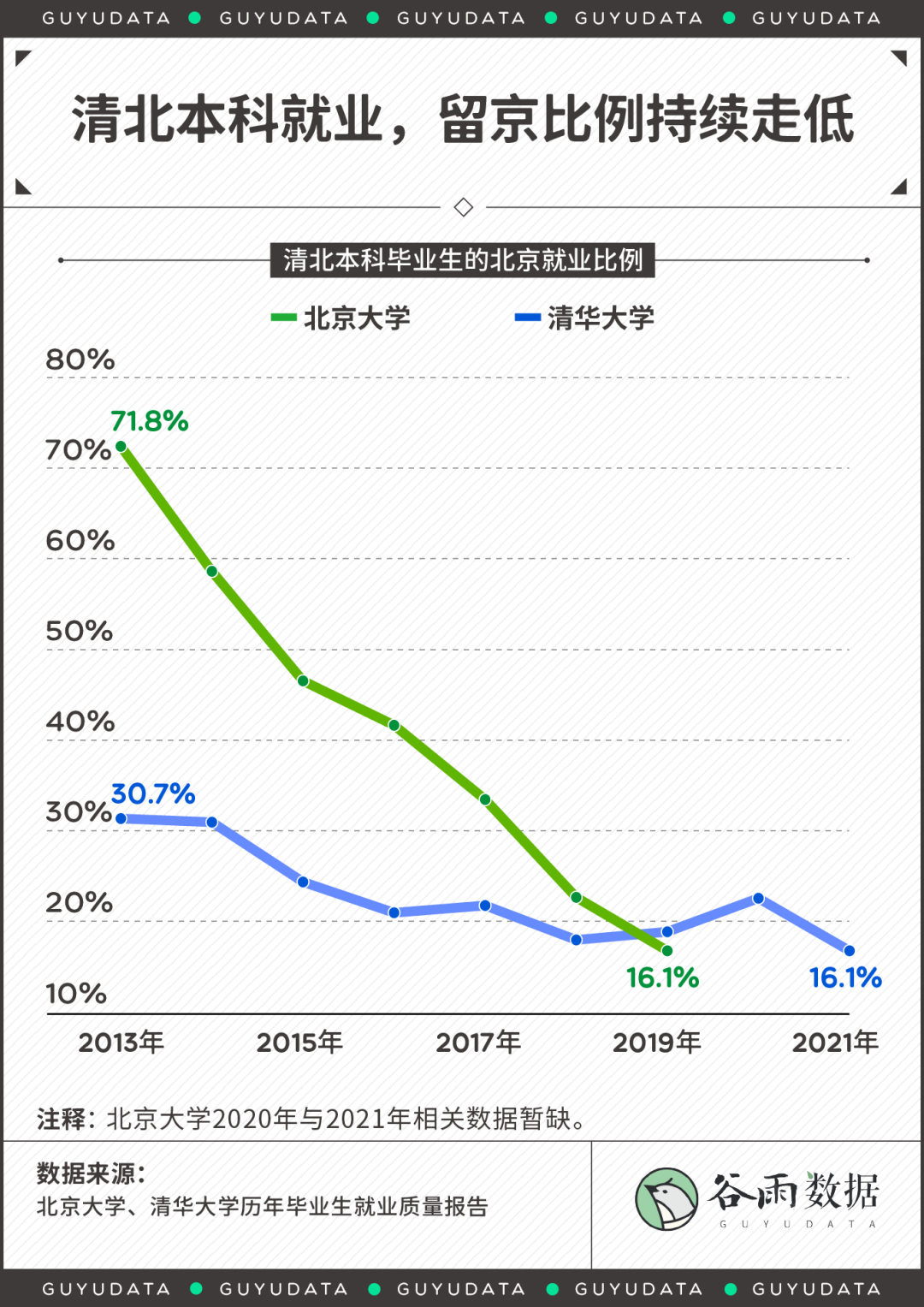 国企|清北毕业生不出国了！七成抢着进国企，大厂30万年薪招不到人
