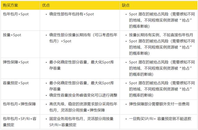 刪除|三種典型場景下的云上虛擬IDC（私有池）選購指南