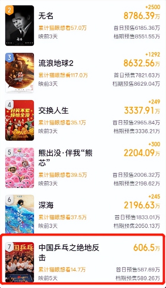 邓超|邓超《中国乒乓》首波口碑出炉了!现场观众的评价“一针见血”