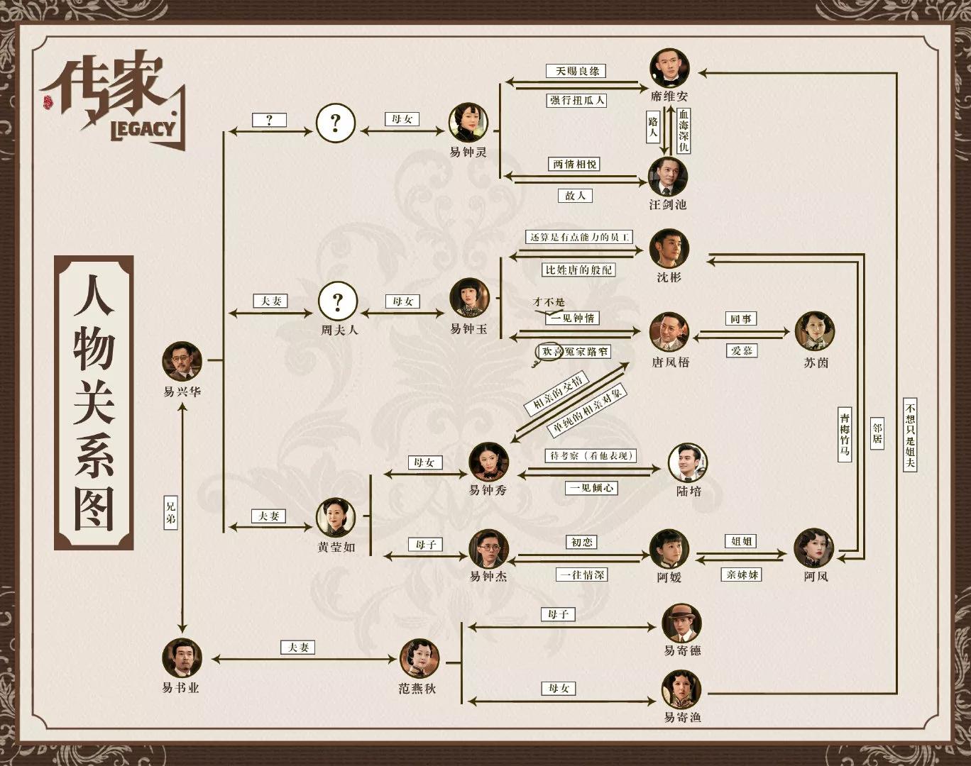 钟玉|读《传家》原著，带您了解易家两代17个人之间爱恨纠缠的人物关系
