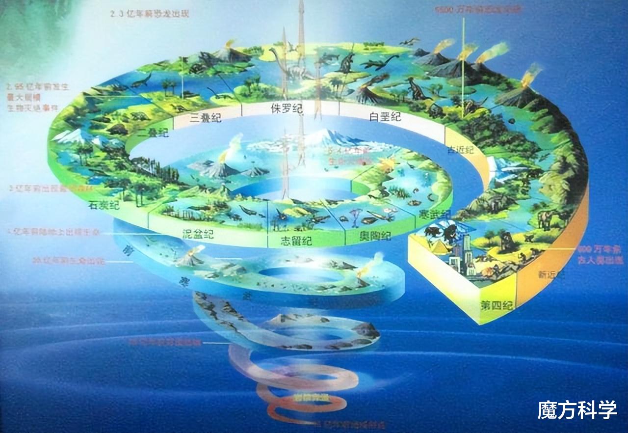 地球怎么了?重庆地表最高温81℃江苏72℃!人类最担心的或将发生
