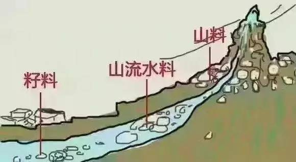马踏飞燕|临江之畔，璞石无光，千年磨砺，温润有方。