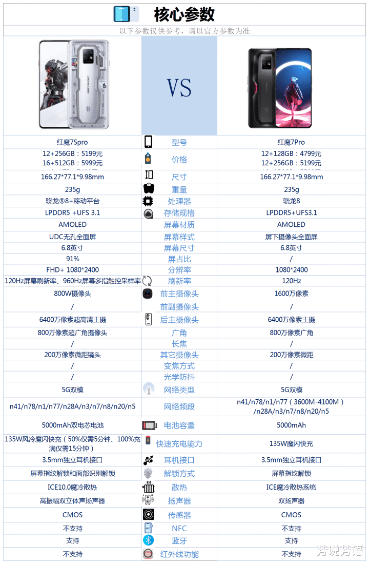 小米科技|红魔7Spro和红魔7pro，具体做了哪些提升？
