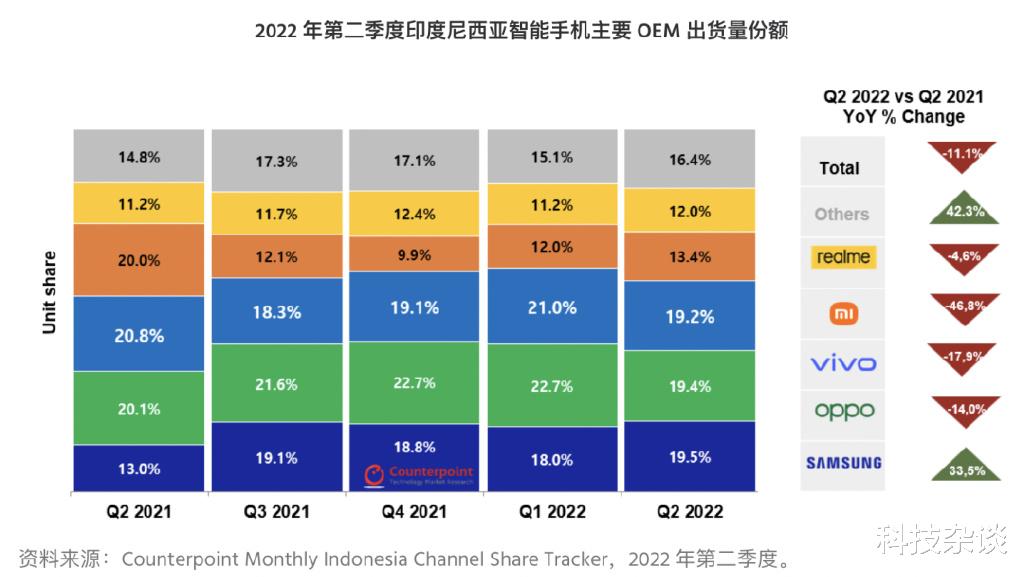 三星|拉丁、印尼市场分析：三星正在反吞国产份额