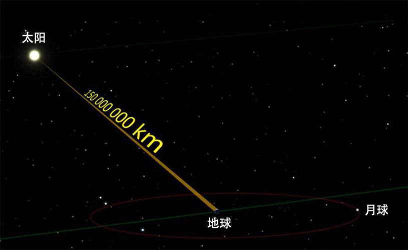 人类是如何测量宇宙中的距离?用尺子量就像天方夜谭