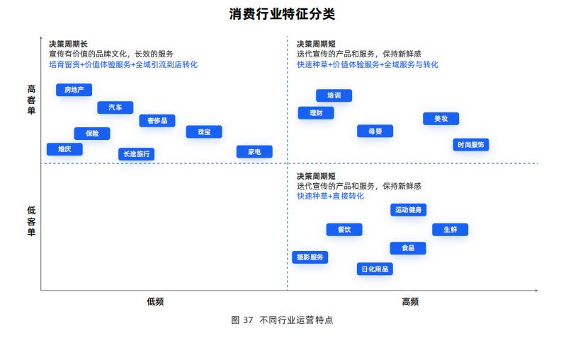 小红书|《数字体验白皮书-零售篇》重磅发布!