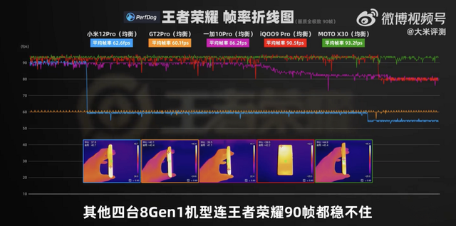 骁龙8Gen1旗舰横向评测：没有麒麟的日子高通很寂寞……