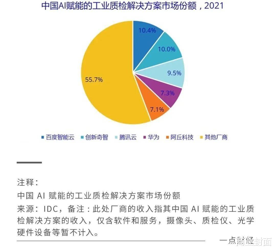 编程|百度智能云与实体经济“双向奔赴”： 一场1+1>2的双赢