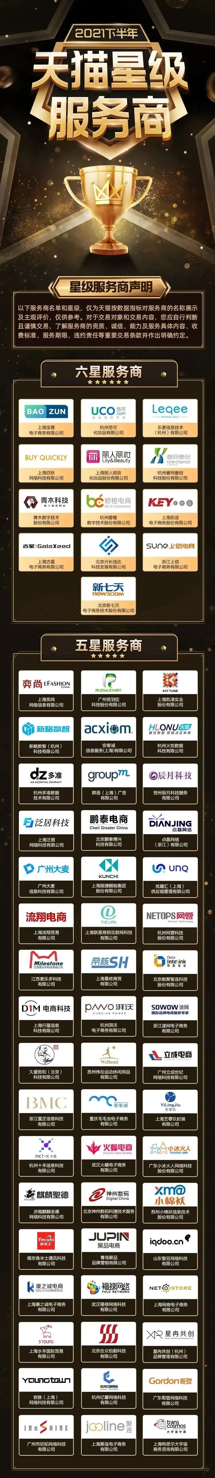 微信|新鲜出炉 | 2021下半年天猫星级服务商榜单正式发布！