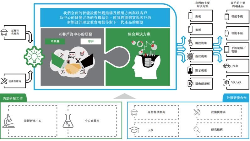 苹果|二次递表港交所，伯恩光学成也苹果，败也苹果？