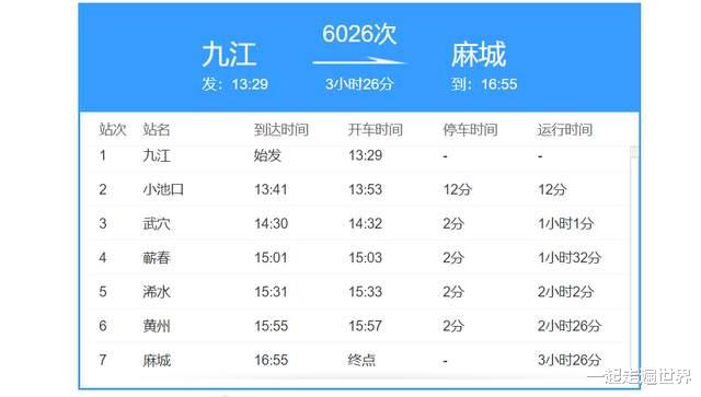 我国有趟绿皮车,最低票价1元,26年没涨价