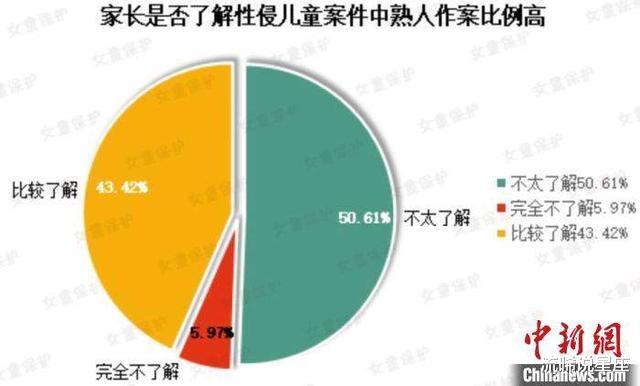 案例:16岁少女被同学父亲三次性侵犯产下一子,其背后原因值得深思