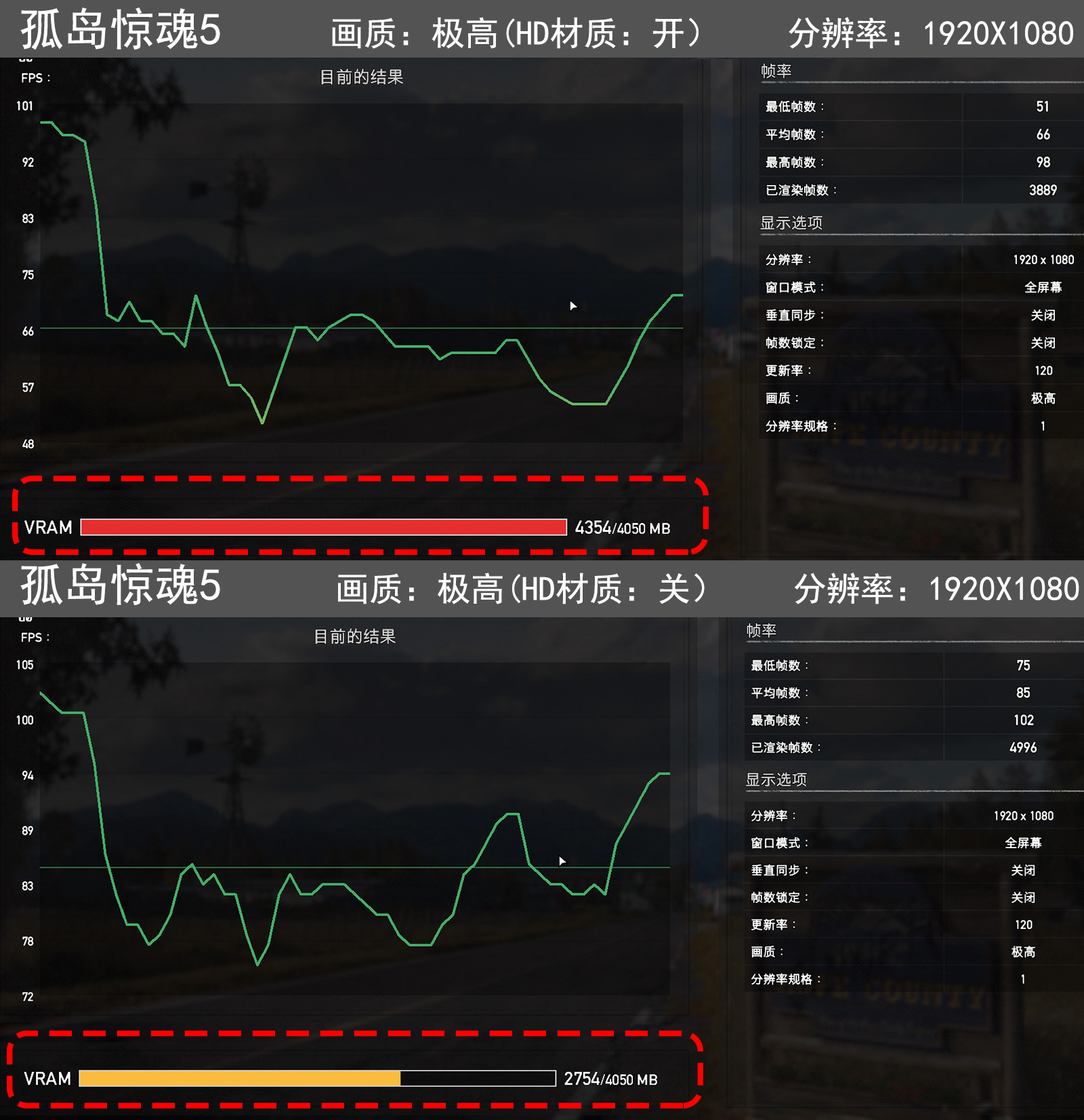 显卡|2022年了，4GB显存到底够不够用？迟到的RX6500XT评测