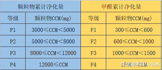 空气净化器|2022年空气净化器哪个牌子好？怎样选空气净化器？空气净化器推荐