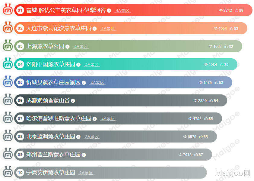 司马台长城|中国十大最美赏薰衣草庄园  哪里的薰衣草最好看