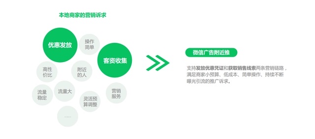 微信|微信朋友圈附近推广告是什么？有哪些优势及功能？