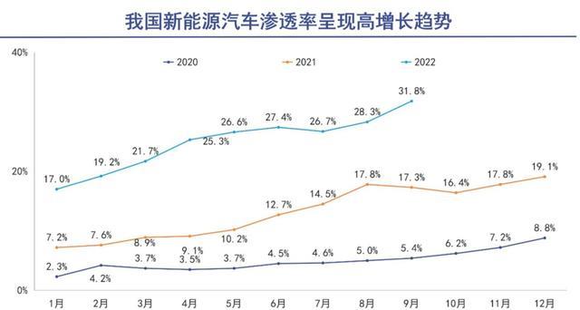 日活跃用户数量|小米新车实车曝光，静态出街图，造车资质没搞定，千万销量咋整
