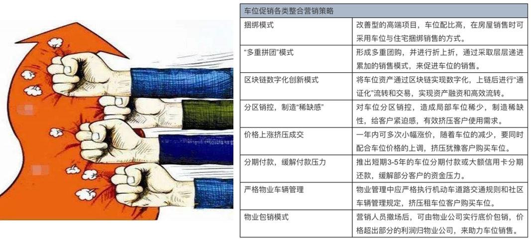 房贷利率|房地产项目的车位销售，如何避免掉进“坑”？