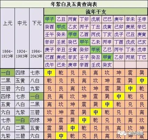 民俗|最全面的正五行择日表格阐释（收藏啊）