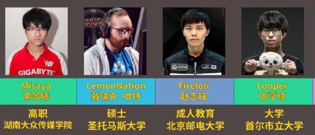济宁|LOL职业选手学历，电竞改变了命运