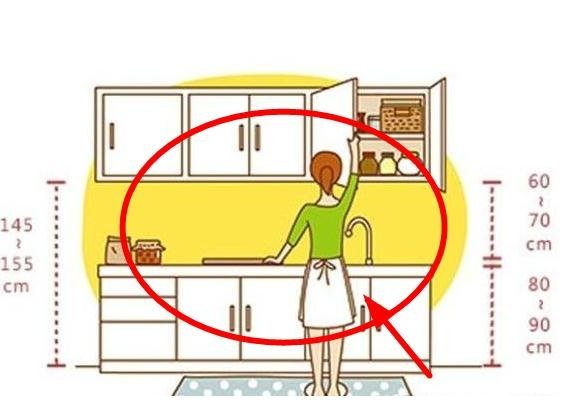 新房装修不得不知的23条系统化错误! 我家中了9条, 悔到想砸了重装