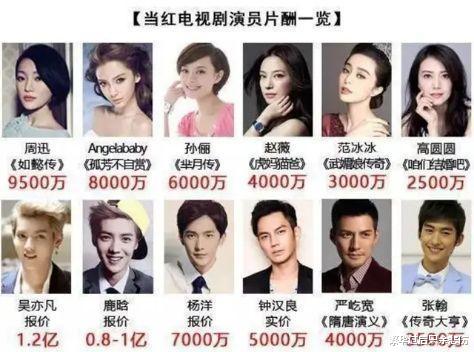 冯远征|国家一级演员冯远征：演员应该分级，根据级别控制片酬上限和下限