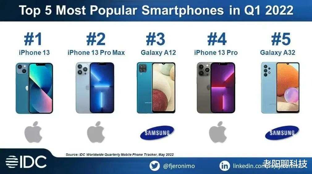 运营商|它是2022年第一季度的销量冠军，其中一个方面领先安卓旗舰2年