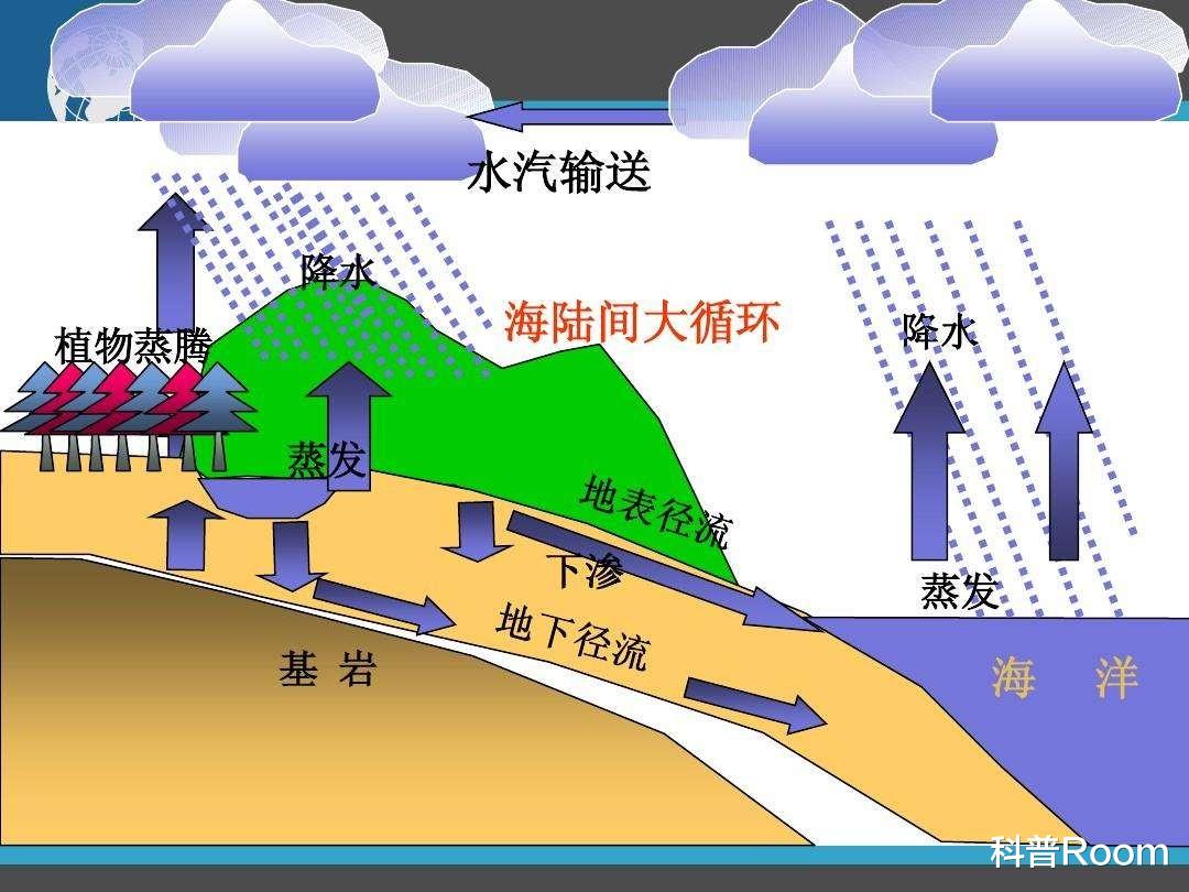 每日消耗的石油总量,重量相当于一条河流,地球会不会越来越轻?
