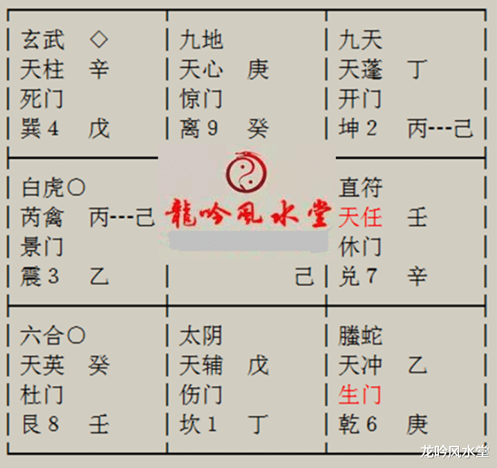 龙吟|龙吟奇门案例474：在部队计划考士官看能否考上？适合做职业军人还是找工作求职？