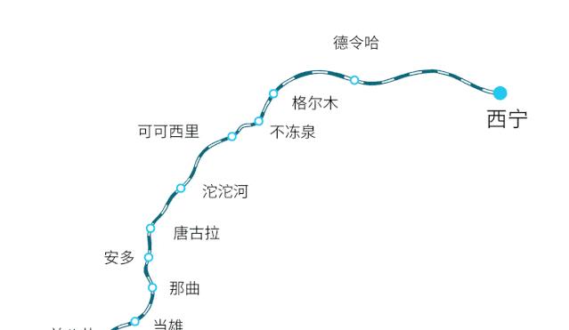 青藏铁路两旁的“禁卫军”:1.5万根“热棒”,其存在大有用途