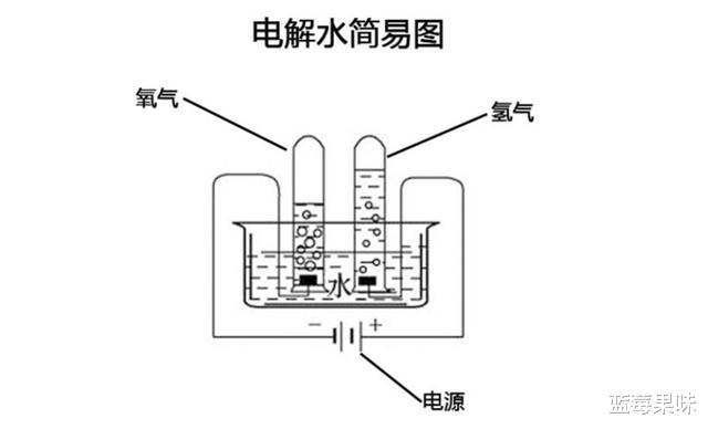 3名航天员每天要1650升氧气,执行180天任务,用的氧气从何而来?