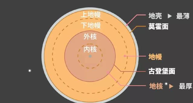 冰川周期循环的成因探索