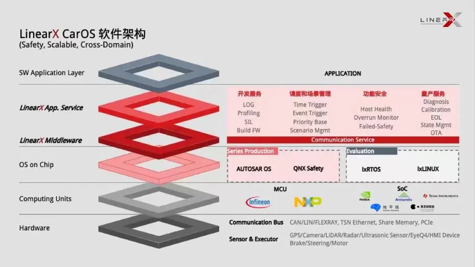 互联网医疗|腾讯加大对智能驾驶公司LinearX的投资