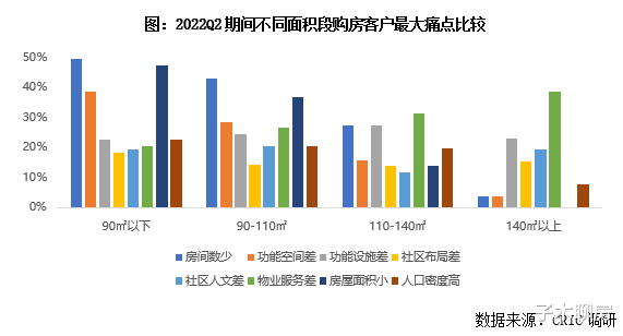 购房置业|这种买房趋势,越来越明显了