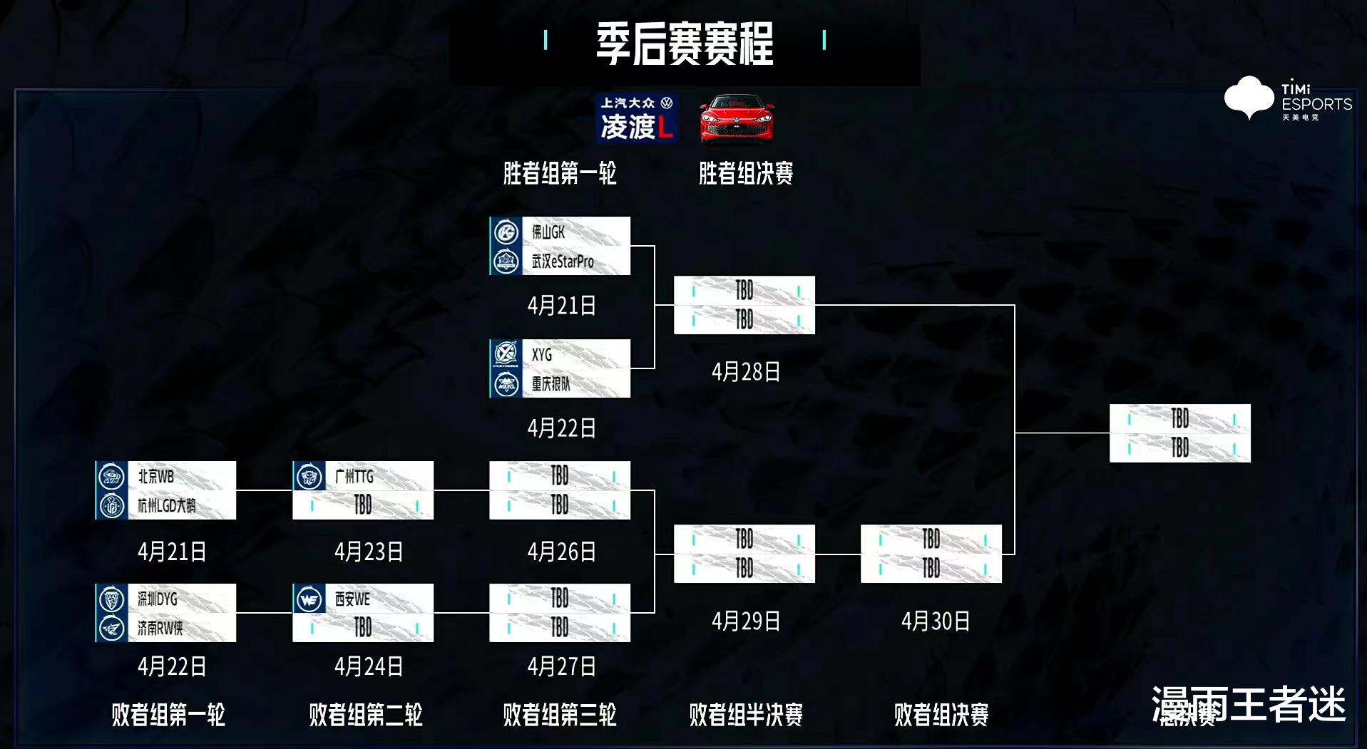 狼队|KPL季后赛分组出炉：狼队、estar或败者组相遇，TTG、WB冤家路窄