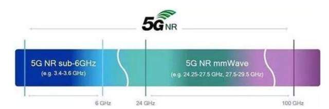 5G|5G毫米波全面来袭，这次美国、高通要领先全球了？