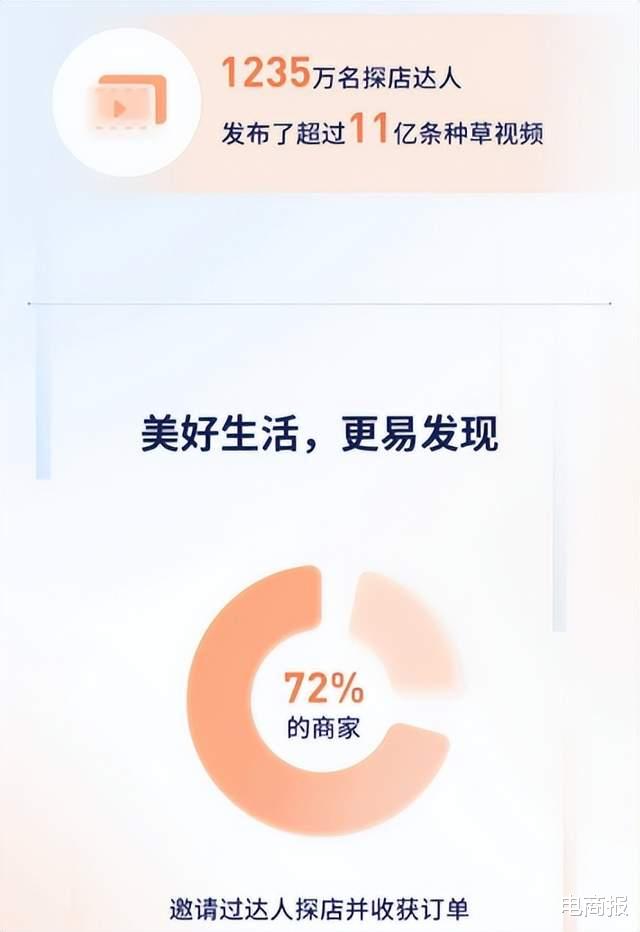 抖音本地生活，已有百万商家入驻