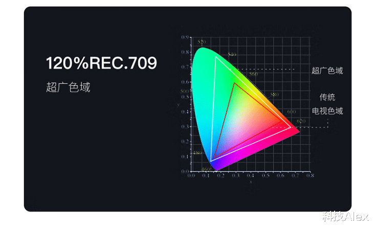 投影仪|贴墙28cm就能投出百吋大屏，慧示这款超短焦投影仪才是未来？