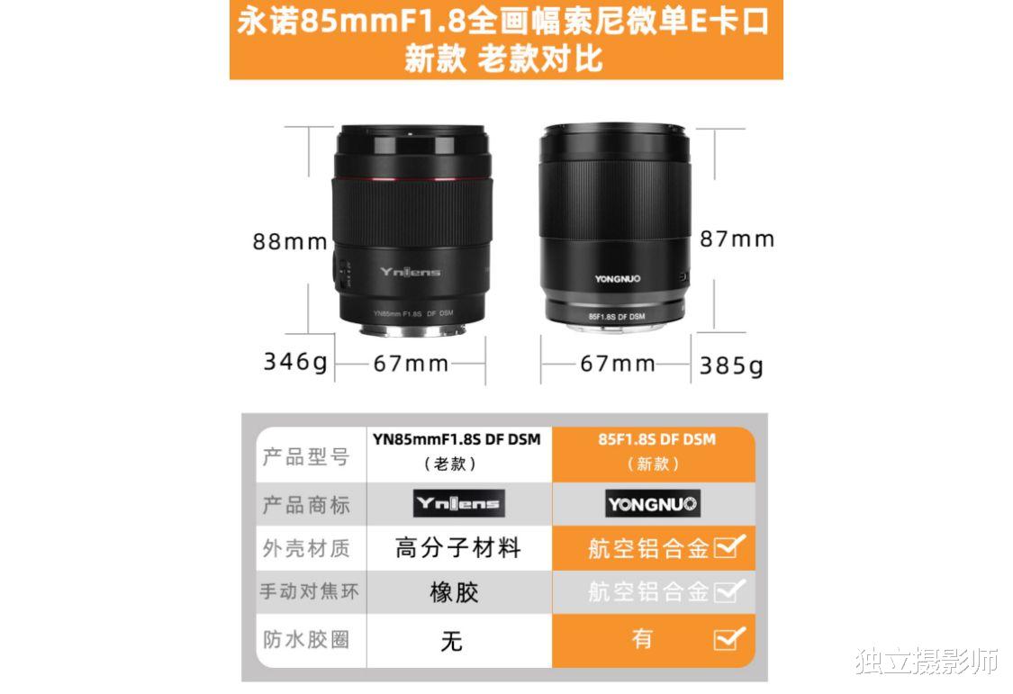 中国联通|永诺发布全新FE 85 F1.8S DF DSM自动对焦镜头