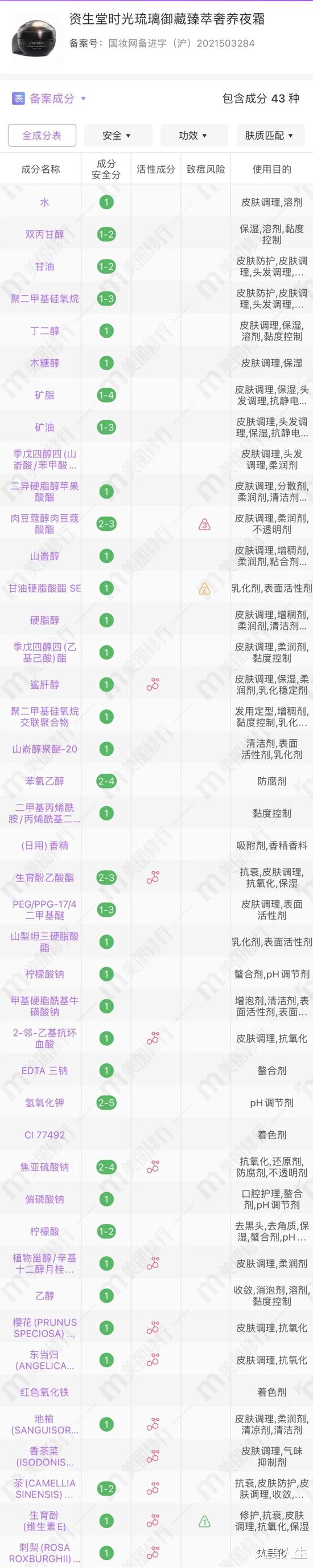 面霜 只买贵的不买对的?还有人这么容易掉入消费陷阱啊?
