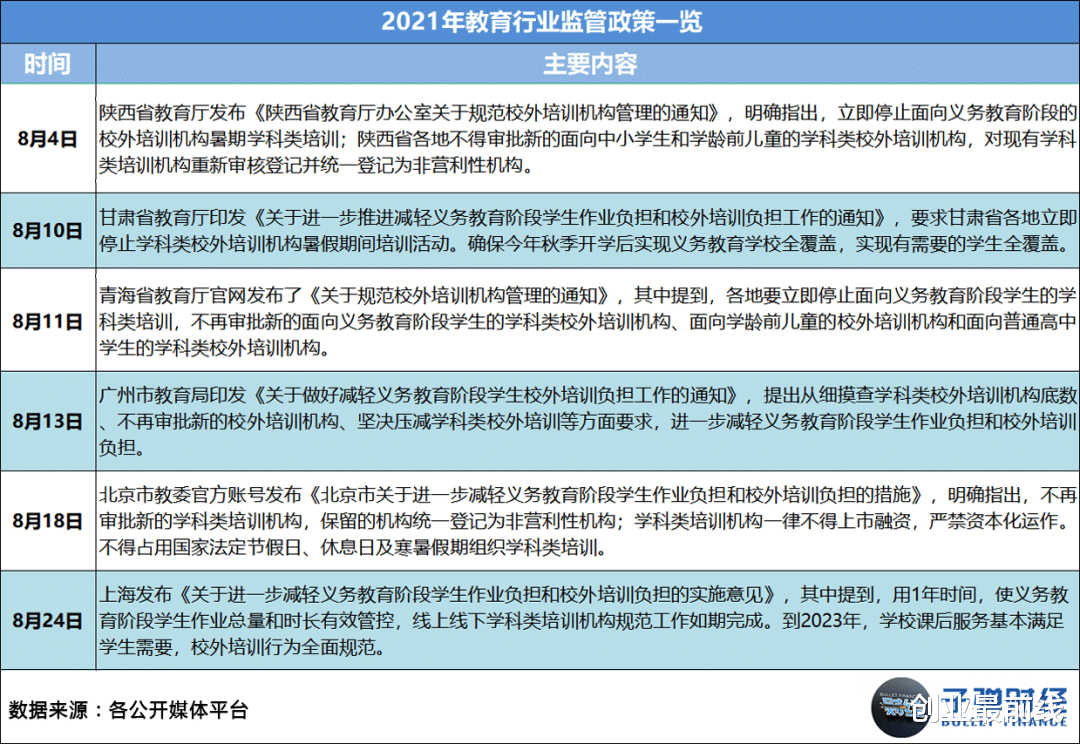 在线教育|2021在线教育：收缩、溃败与转型