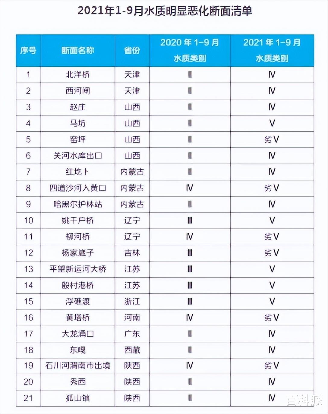 自来水明明是干净的，净水器有安装的必要吗？我们又在交智商税？