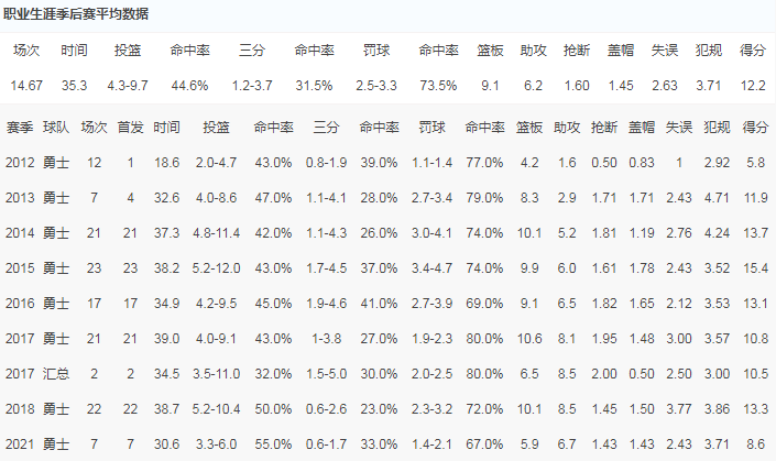 名人堂|争议！勇士追梦能进名人堂？米勒：最佳防守+3个冠军，他也该入选
