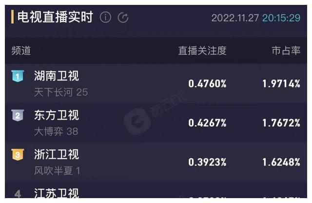 赵丽颖|没想到，2022年年底了，赵丽颖会以这样的形式，打出一副王炸