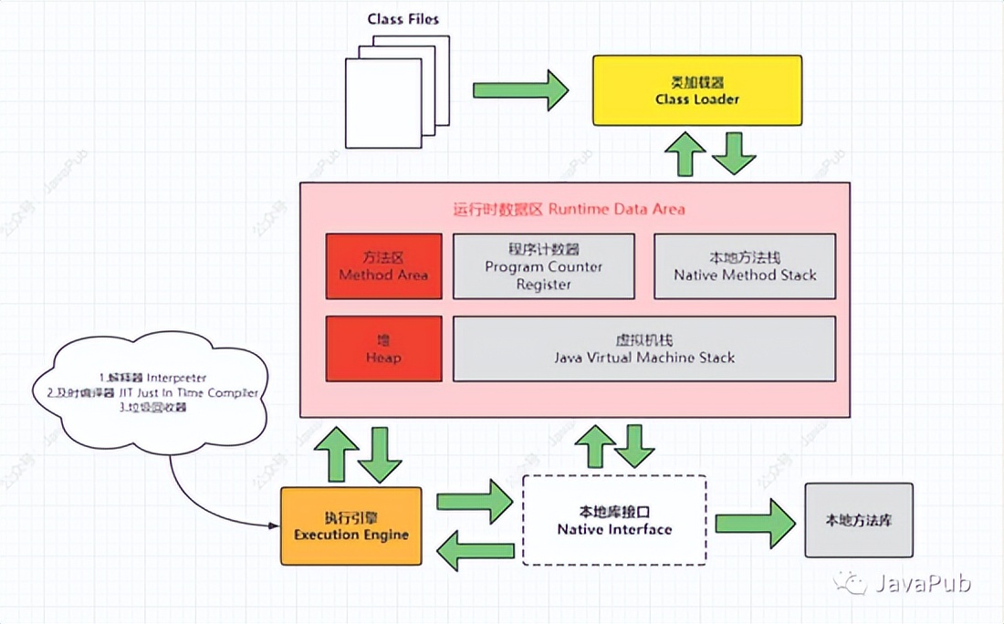 jvm|「2022最新JVM面试题」10道不得不会的JVM面试题